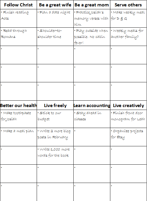 Example Goals Chart